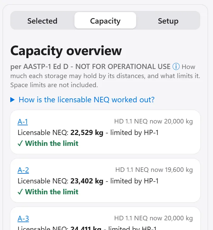 Real AEMS Capacity tab for Depot Golf: for each earth-covered magazine the licensable NEQ, the building that limits it and "Within the limit".