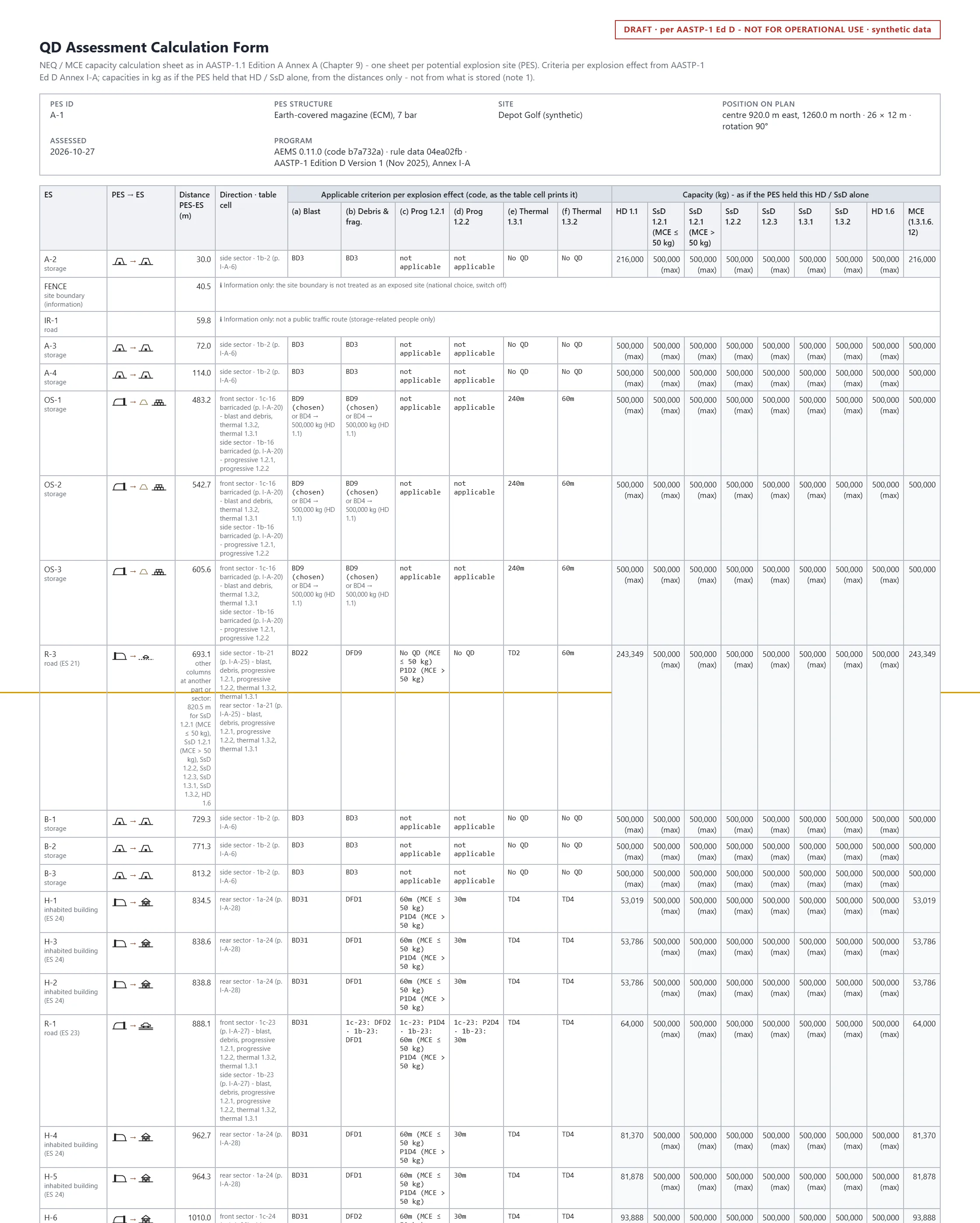 Real AEMS printed output, marked DRAFT: QD calculation sheet for synthetic Depot Golf (first sheet).