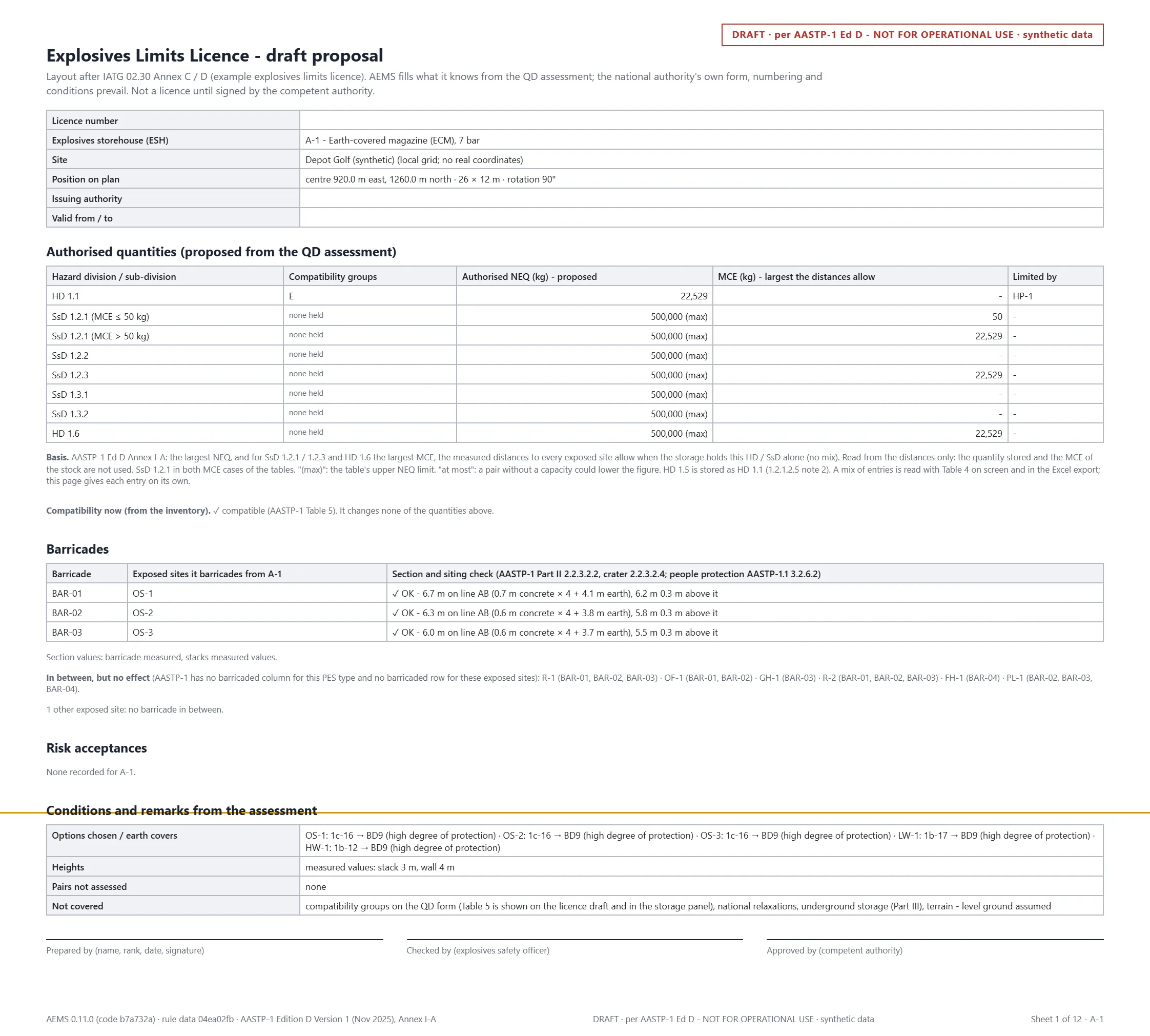 Real AEMS printed output, marked DRAFT: Licence proposal for synthetic Depot Golf (first sheet).