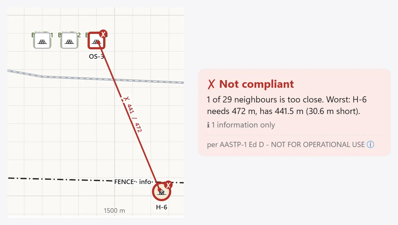 Close-up of the AEMS map with a red line from the open stack OS-3 to the house H-6, beside the verdict card for OS-3: not compliant, H-6 too close, with the distance needed and the distance there is.
