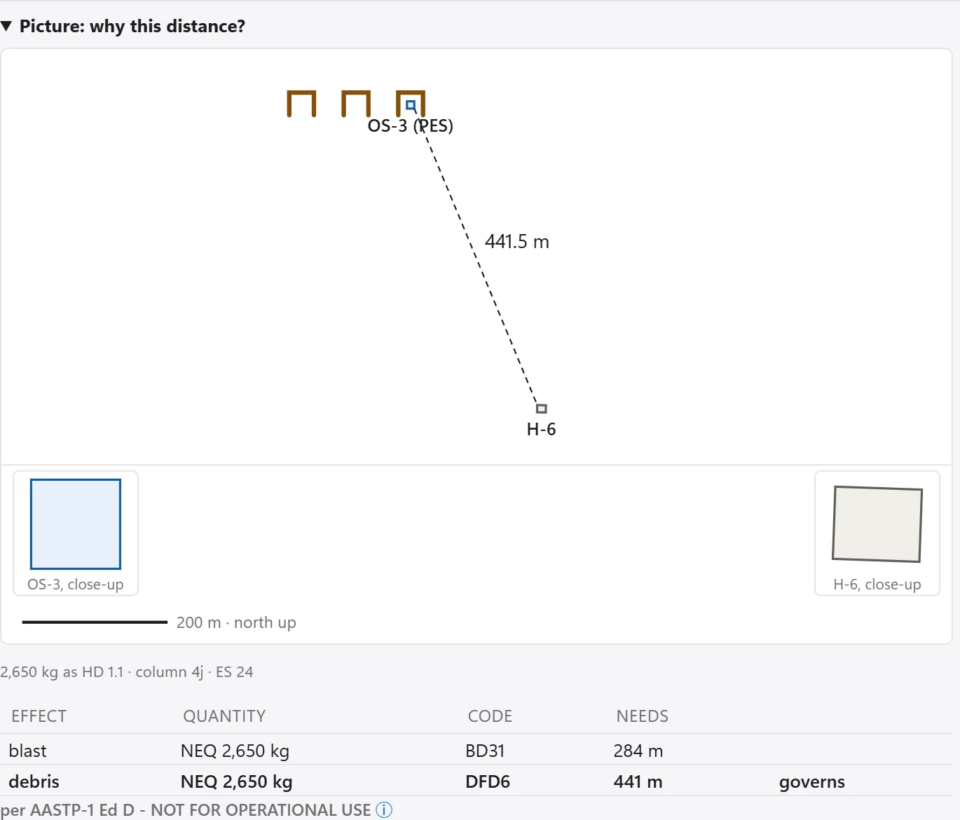 Real AEMS panel 'Picture: why this distance?' for open stack OS-3 and house H-6: the pair drawn to scale 441.5 m apart, 2,650 kg as HD 1.1, column 4j, ES 24; blast BD31 needs 284 m, debris DFD6 needs 441 m and governs; labelled per AASTP-1 Ed D - NOT FOR OPERATIONAL USE.