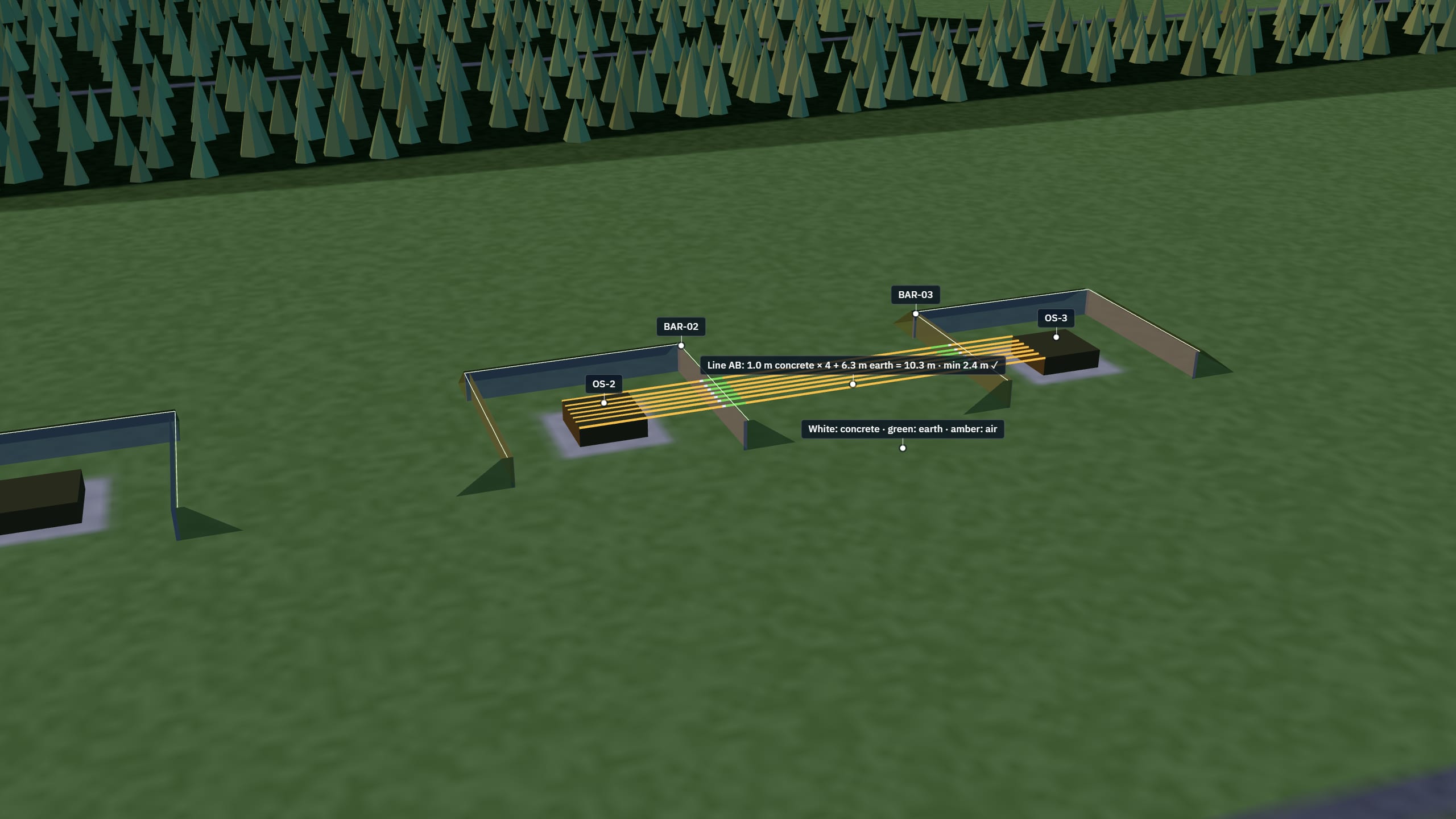 3D illustration: open stacks OS-2 and OS-3 with their earth-backed concrete barricades shown see-through; the lines of sight AB run through concrete (white), earth (green) and air (amber): 1 m concrete × 4 + 6.3 m earth = 10.3 m.